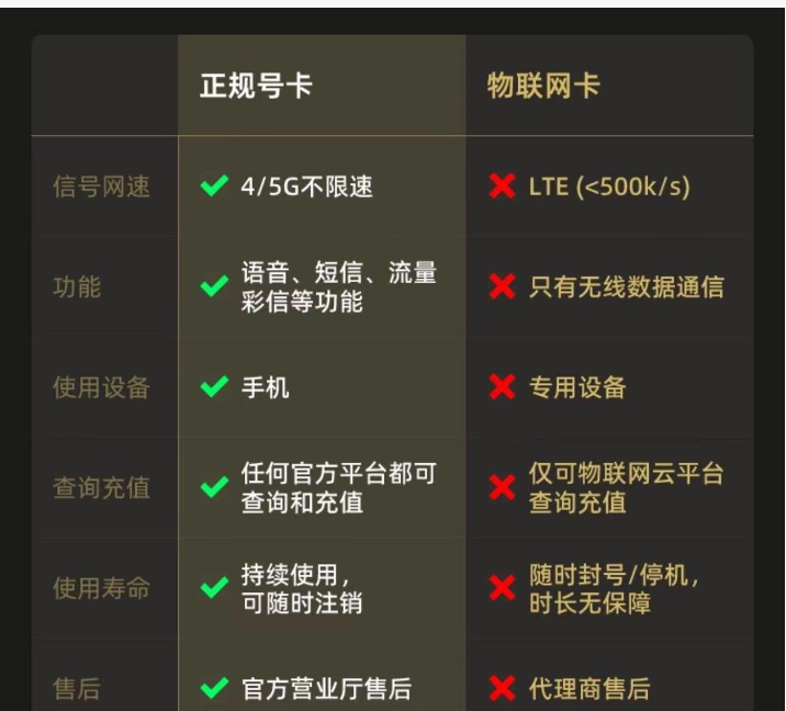 5G專網(wǎng)卡應用場景