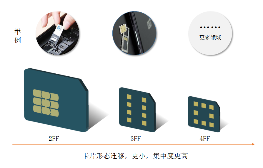 移動、聯通和電信：國際物聯網卡中哪個更便宜？