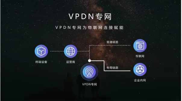 物聯(lián)網卡是否可信