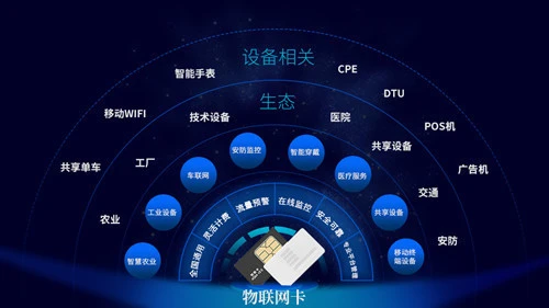 2024年物聯(lián)網行業(yè)的展望