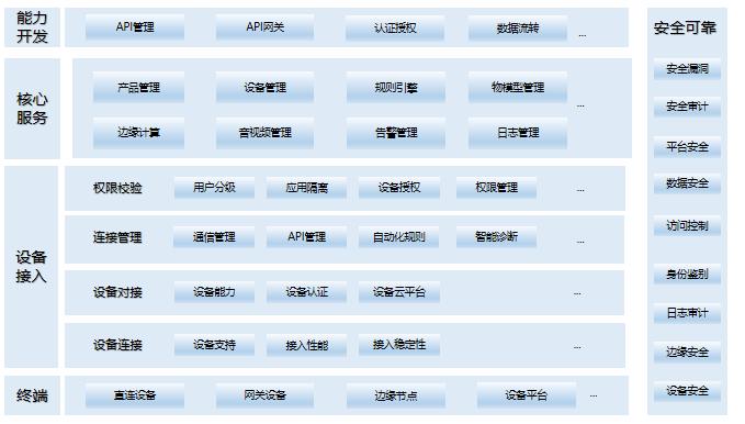 中國信通院與南航數(shù)科共同發(fā)布《民航航空公司物聯(lián)網建設指南》標準(圖2)