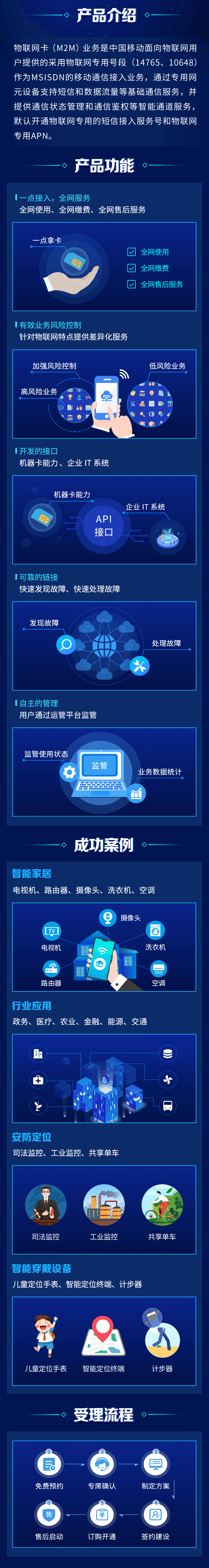 物聯(lián)網(wǎng)卡是什么(圖1)